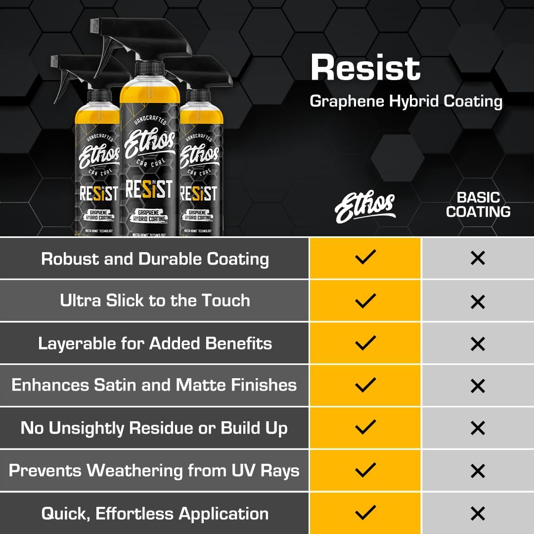 RESIST Graphene Spray Coating - UV Ceramic Coating for Cars - 2-in-1 Hybrid Formula Ceramic Spray Coating for Cars for Incredibly Slick, Glossy Finish - Graphene Ceramic Coating Protection for Car