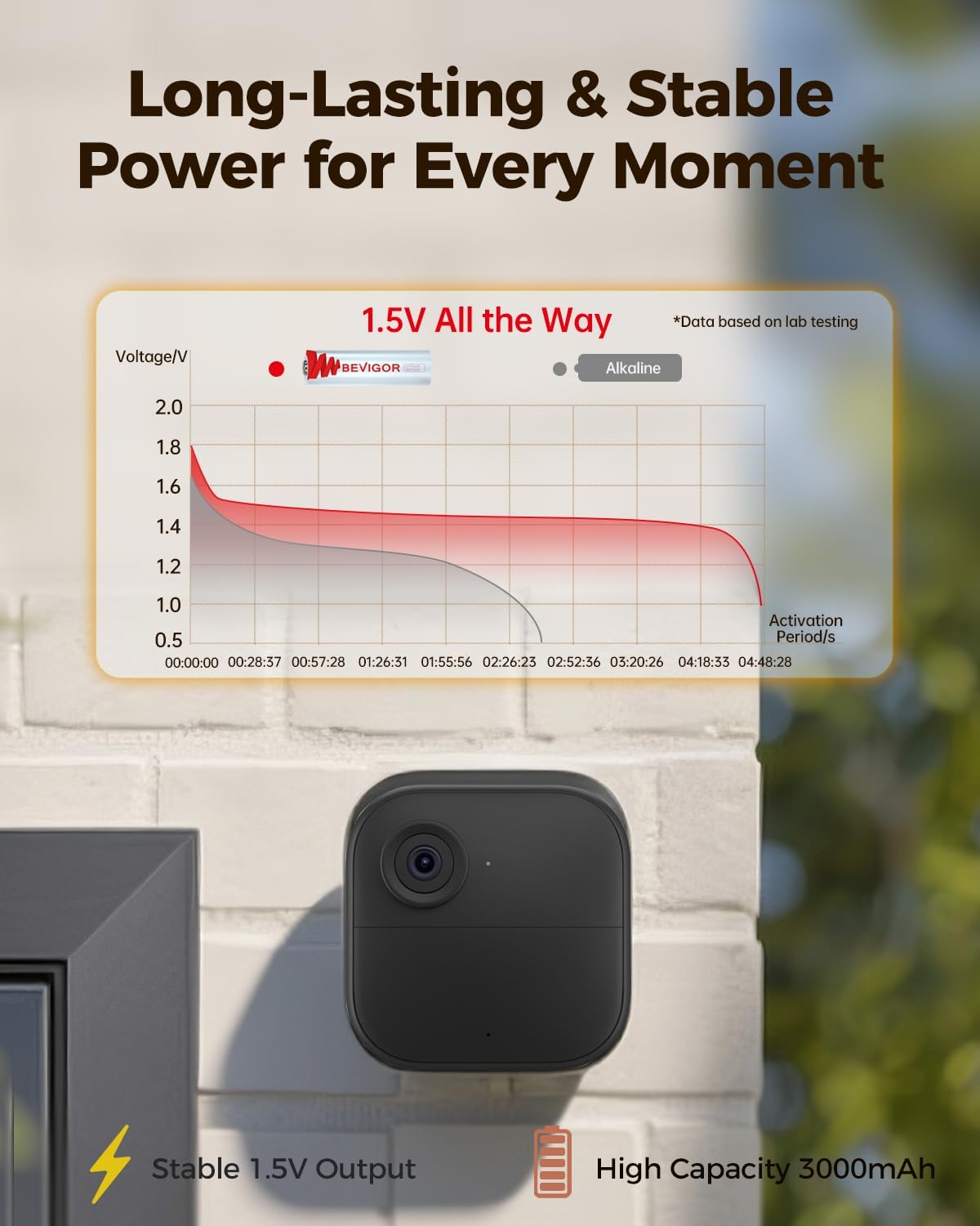 BEVIGOR Lithium Batteries AA, 720 Bulk Pack 1.5V 3000mAh High Performance Lithium Double A Battery (Non-Rechargeable)