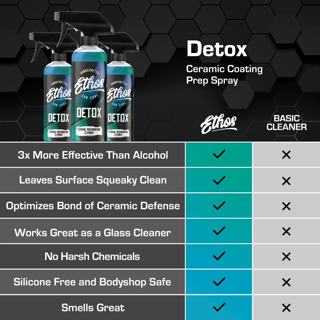 Ethos Detox - Ceramic Coating Prep Spray, Panel Wipe, Glass Cleaner - Prep Ceramic Coating, Wax, or Sealant - Multi-Purpose Formula - Leaves Nothing But the Shine