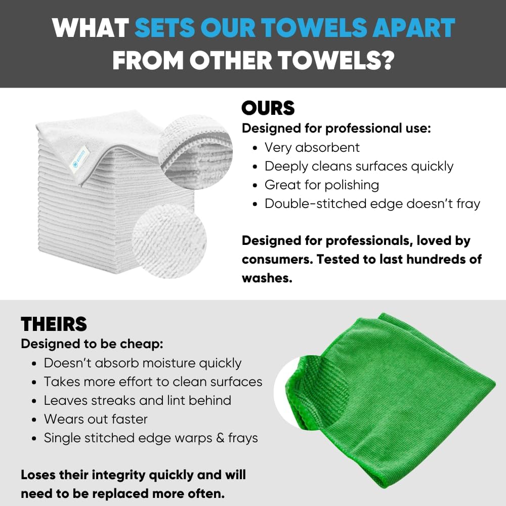 Bulk 16" x 16" All Purpose Microfiber Towels Wholesale - Case Quantity (200 Count) | Large | No Fraying | High Density Microfiber | Zero Chemical Cleaner | Long-Lasting (White)