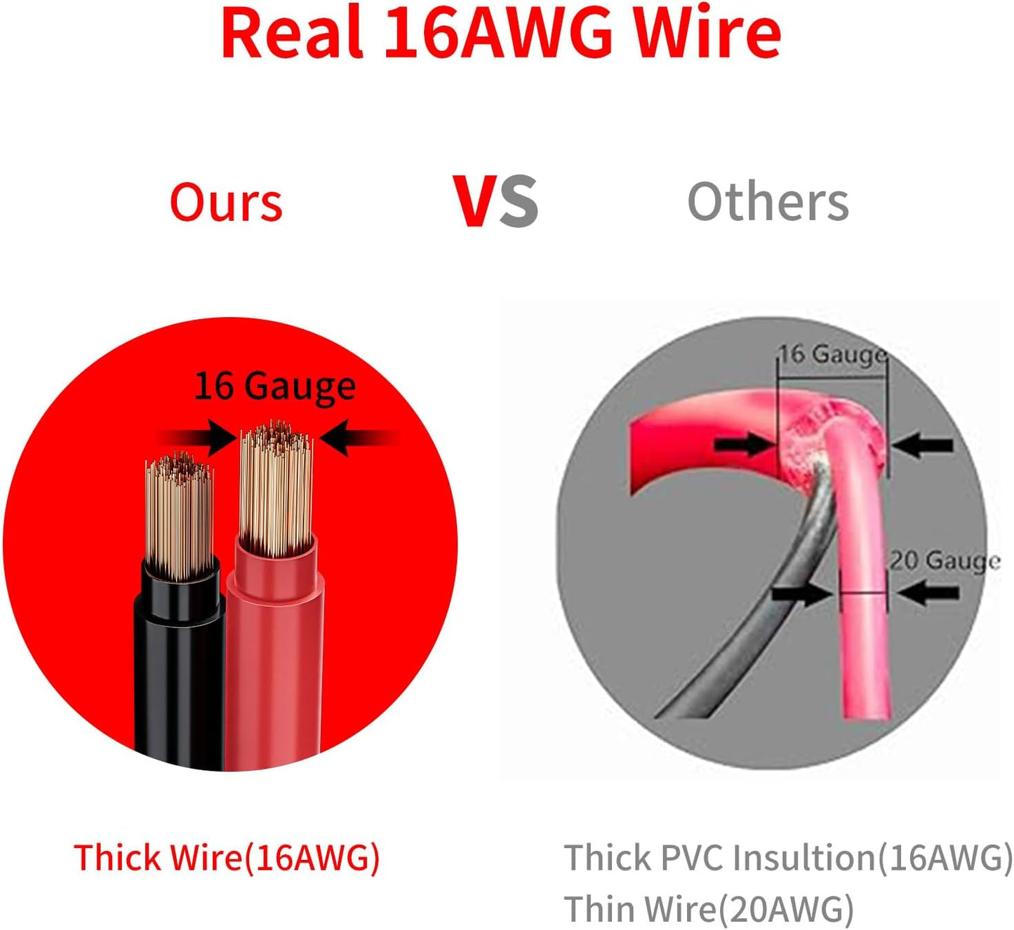 KEWIG 12/24V Car Cigarette Lighter Extension Cord - 4.9FT Cigarette Lighter Plug Cable- 16AWG Heavy Duty Extension Cable with 15A Fuse and LED Indicator