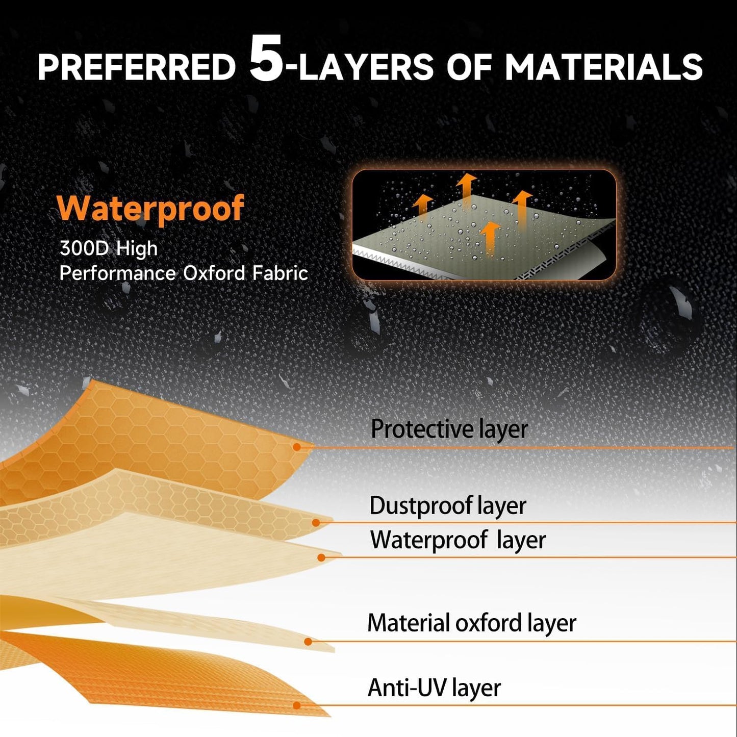 NEVERLAND UTV Cover Heavy Duty Ranger Cover Waterproof 2-3 Seater/4-6 Seater Side by Side Covers 4 Door All Weather Storage with Reflective Strip Compatible with Polaris RZR General Can-Am Yamaha SxS