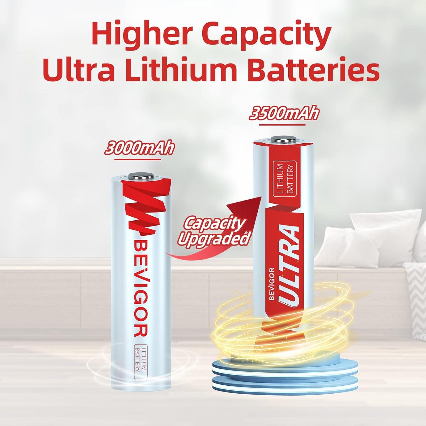 BEVIGOR Lithium Batteries AA, AA Batteries 4Pack, 3500mAh 1.5V AA Lithium Battery, Double A Battery, Longer Lasting AA Batteries for Flashlight, Toys, Remote Control【Non-Rechargeable】