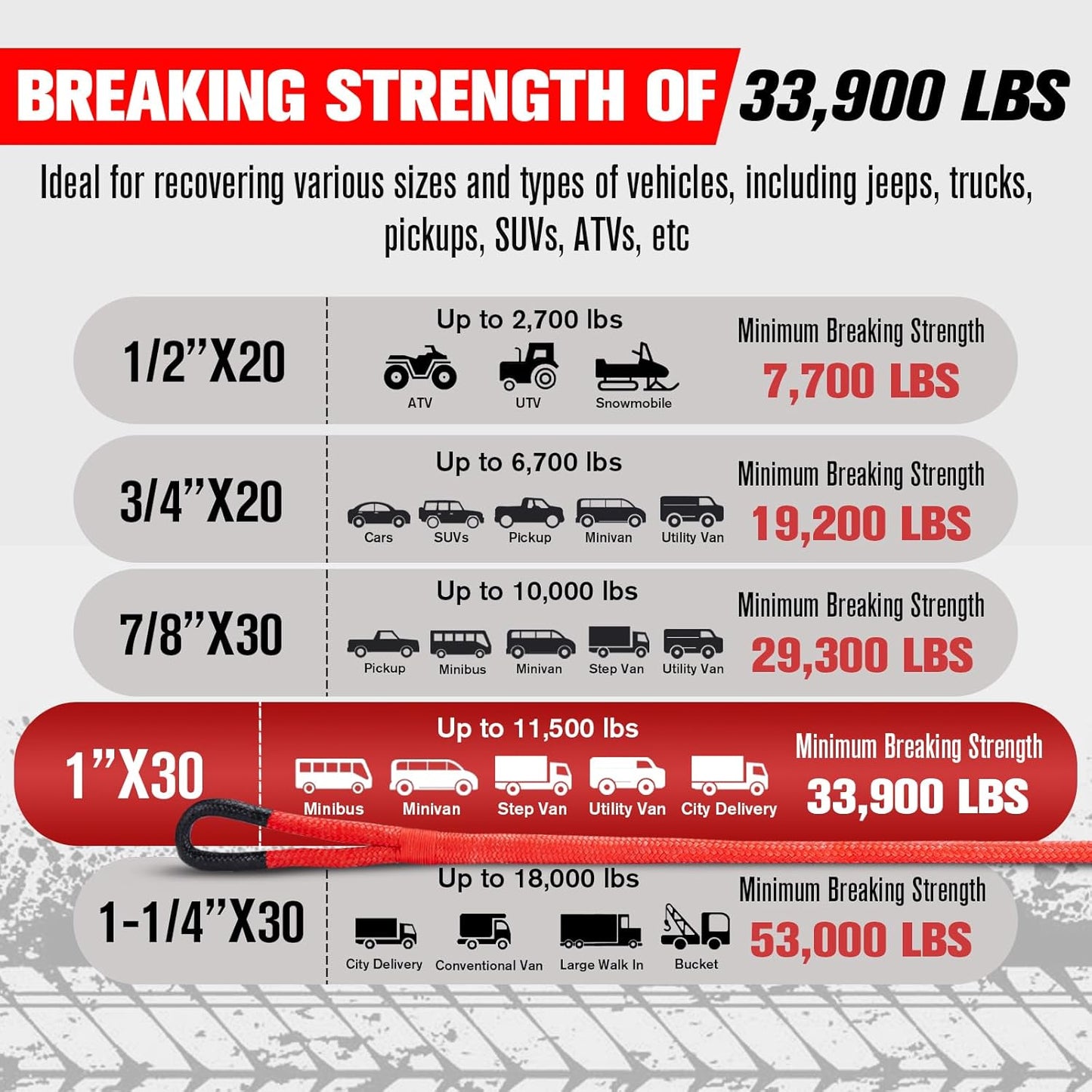 FieryRed Kinetic Recovery Rope Kit with 2 Soft Shackles, 1 Inch x 30 FT Tow Rope,Heavy Duty Offroad Snatch Strap for UTV, ATV, Truck, Car, Jeep, Tractor