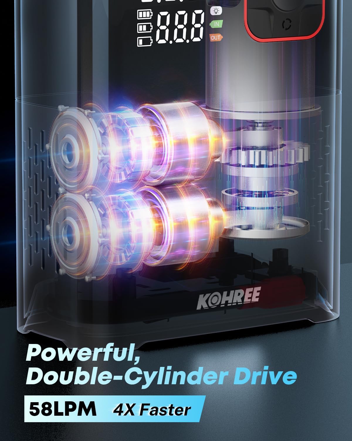 Kohree Tire Inflator Portable Air Compressor, 58LPM Faster Dual Cylinder Air Pump for Car Tires, Pickup Trucks & Large Tires, 150 PSI & 20000mAh Cordless Electric Air Pump with Pressure Detection