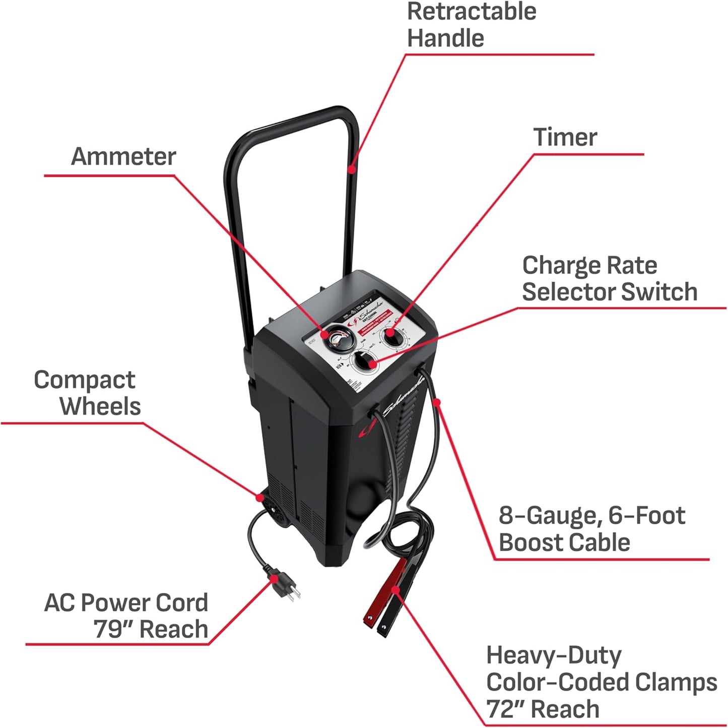 Schumacher Electric Manual Battery Charger & Engine Starter - 12V, 150A with 25A Boost - Heavy Duty Engine Starter & Charger for Standard, AGM, Gel & Deep-Cycle Batteries - 6-Foot Output Cables SC1437