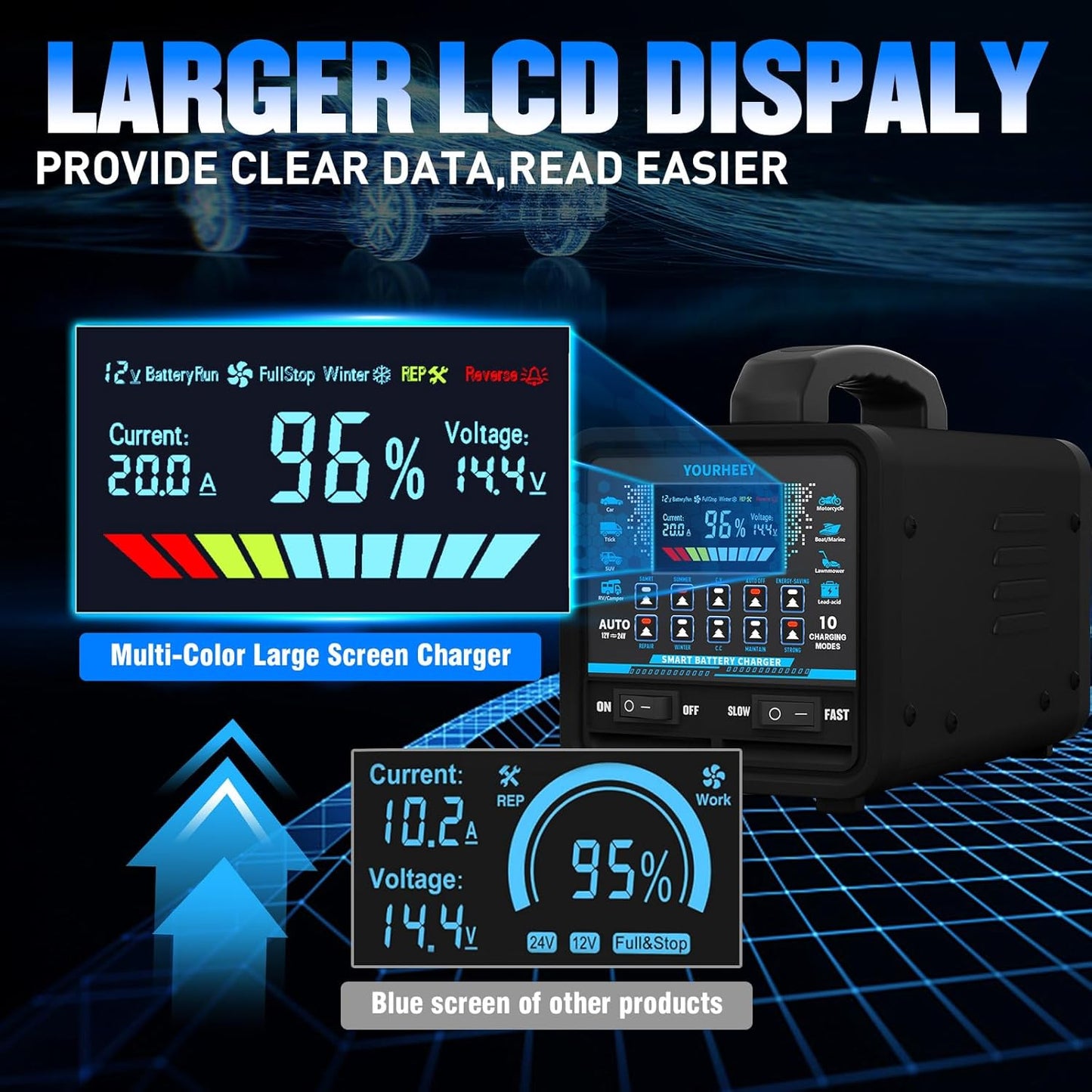 12V/24V 0-20A Heavy Duty Battery Charger/Maintainer with Auto Shutoff, Repair & Winter Mode, 10 Modes & Color Screen for Car, Truck, Motorcycle, RV, Boat, Lawn Mower, cargador de batería de carro