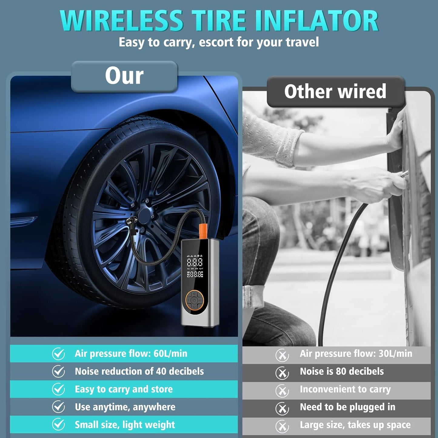 LiveGo Tire Inflator Portable Air Compressor, 150 PSI Cordless Air Pump with Rechargeable 18000mAh Battery and Tire Digital Pressure Gauge, Portable Tire Inflator for Car, Motorcycle, Bike, Ball