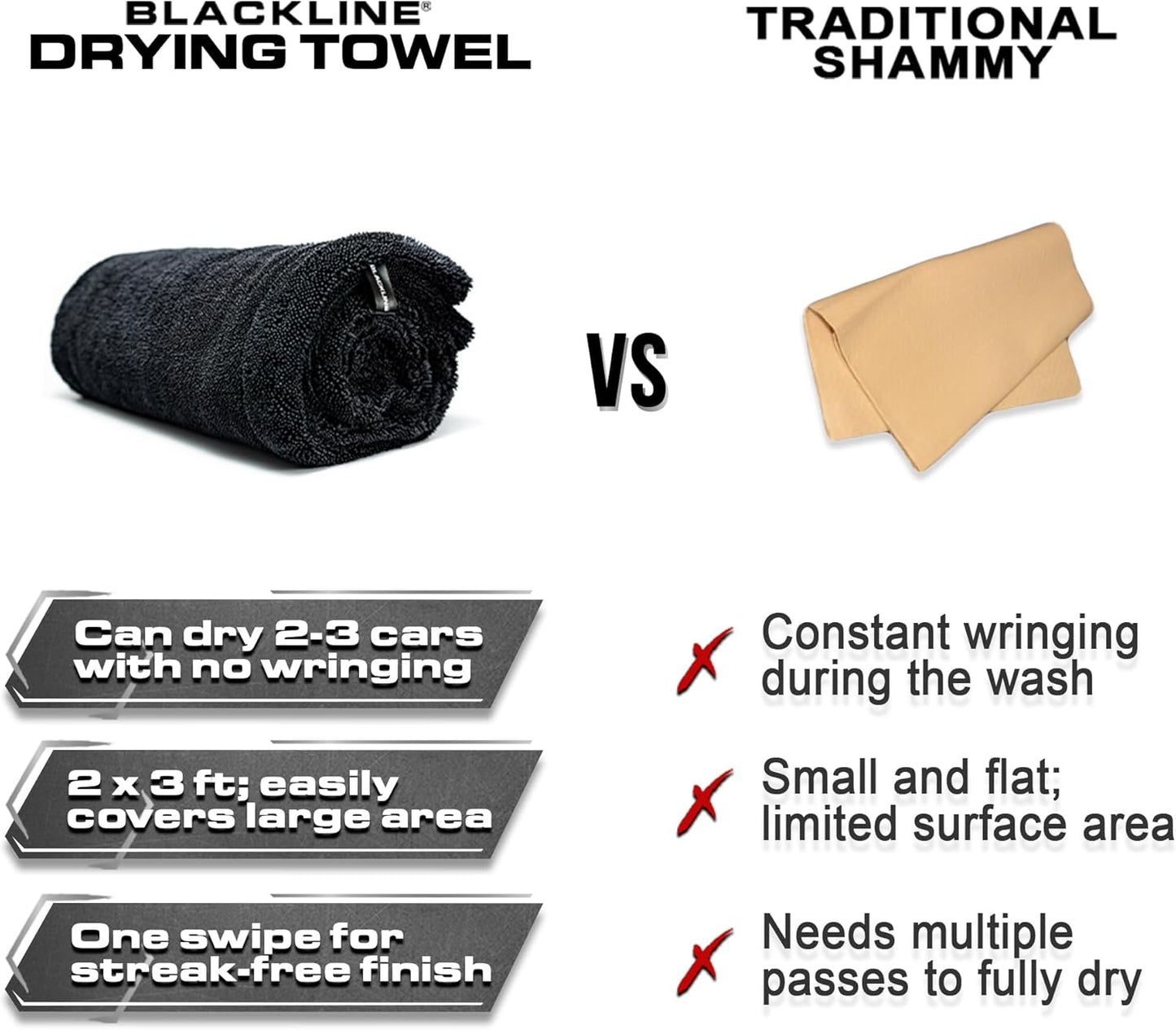 Blackline Car Drying Towel - 2ft x 3ft XL, Popular Pick Among Detailing Pros - 1300 GSM Microfiber - Absorbs Over 8lbs of Water - Leaves No Streaks, Spots or Scratches - Dries an Entire Vehicle