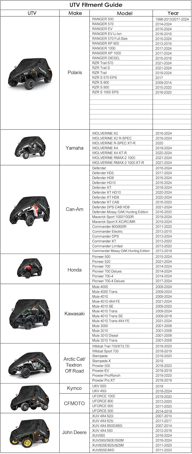 NEVERLAND UTV Cover, All-Weather Protection Side by Side Cover 2-3 Passenger, Universal for Polaris Ranger RZR Yamaha Honda Can Am Defender (126" x 70" x 75")