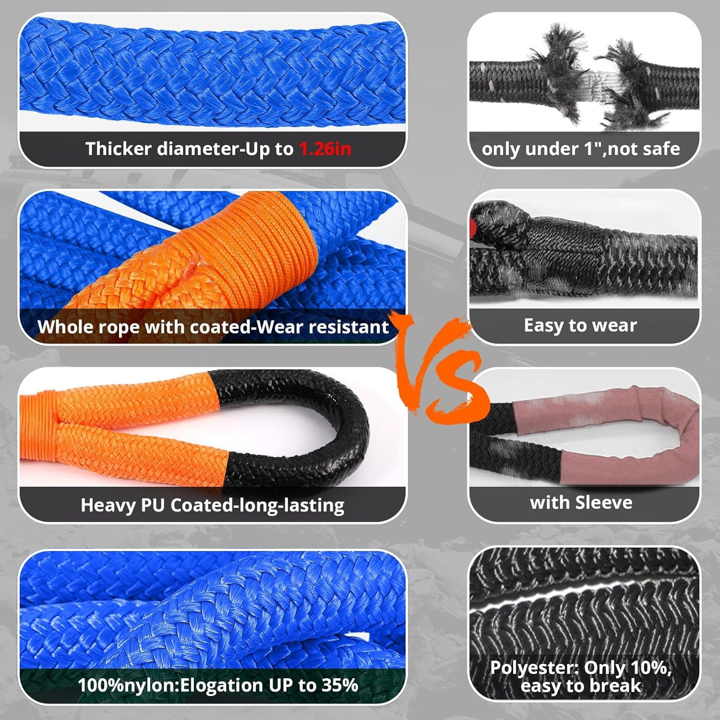 Kinetic Recovery Tow Rope: 1.26" x 30ft 55000LBS Snatch Strap Heavy Duty Offroad Towing Straps Kit for Trucks SUV UTV ATV Tractor Car Jeep - Blue
