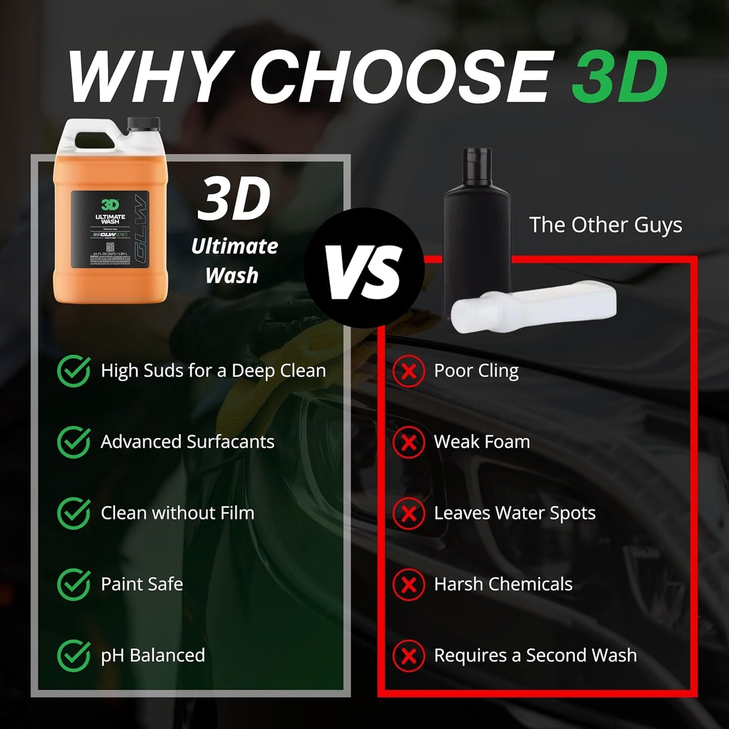 3D GLW Series Ultimate Wash – pH Neutral Car Wash Soap with Ultra Foam – Scratch-Free, High-Foaming Shampoo for Paint Protection – Safe for All Finishes - 64 oz