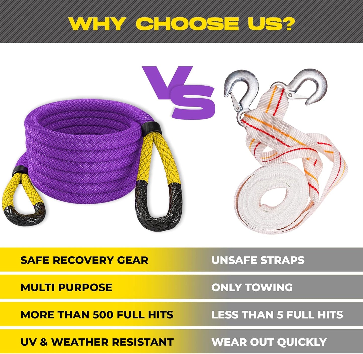 MiolleGear Kinetic Recovery Tow Ropes for Any Recovery Situation (Purple/Yellow, 3/4x20)