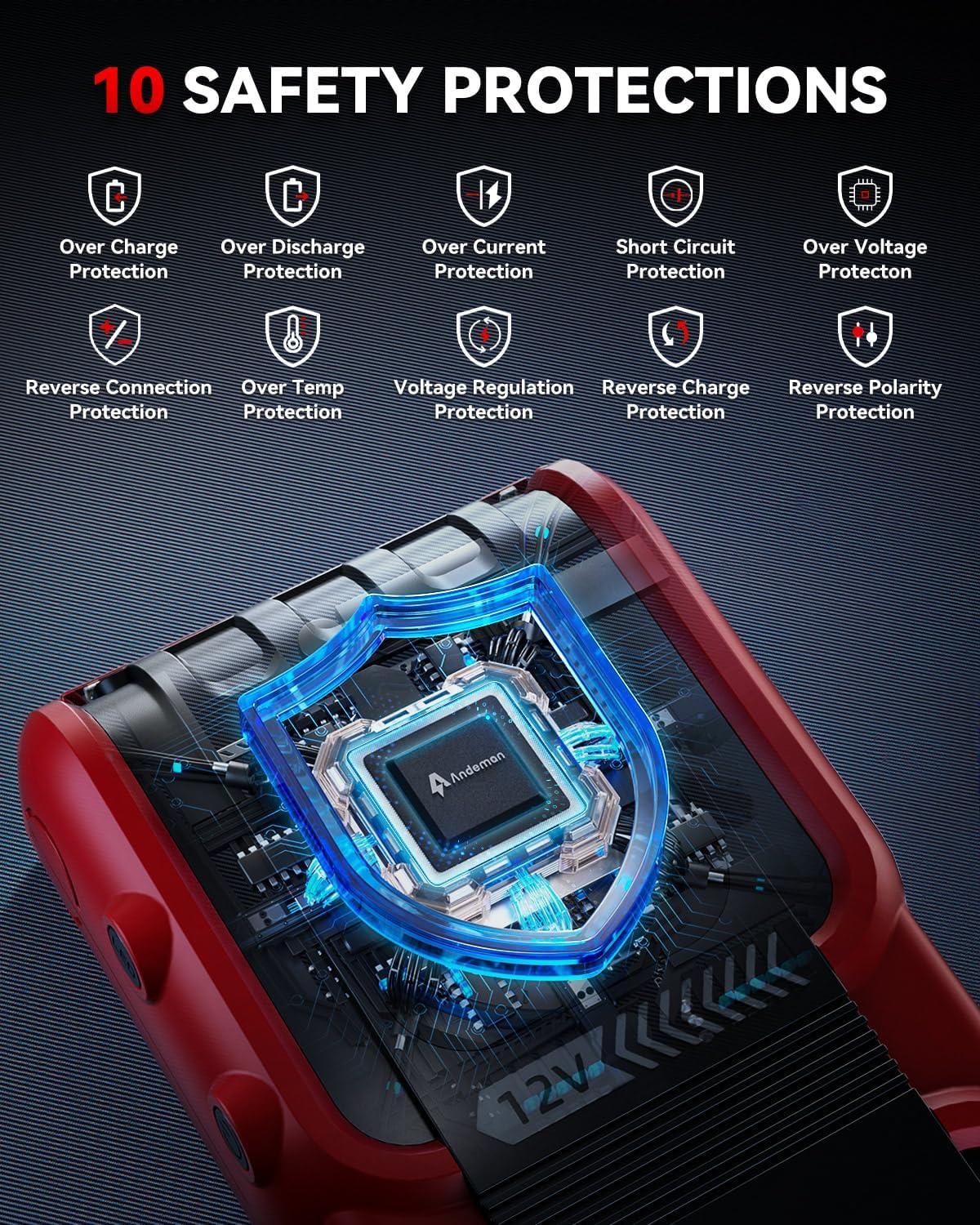 Car Jump Starter 4000A Peak 20000mAh (Start 8L Gas Engine or up to 7L Diesel Engine) Battery Charger Automotive, 12V Car Jumper, Power Bank Power Pack with Quick Charge Type-C Ports, Ep-166