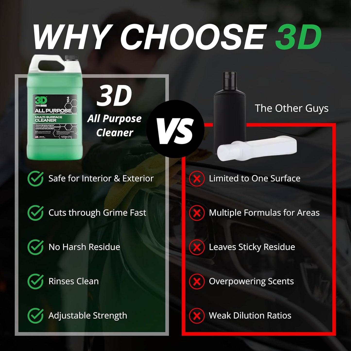 3D All Purpose Cleaner – High-Performance Interior & Exterior Car Cleaner for Vinyl, Leather, Plastic, Fabric, Carpet & More - 1 Gallon