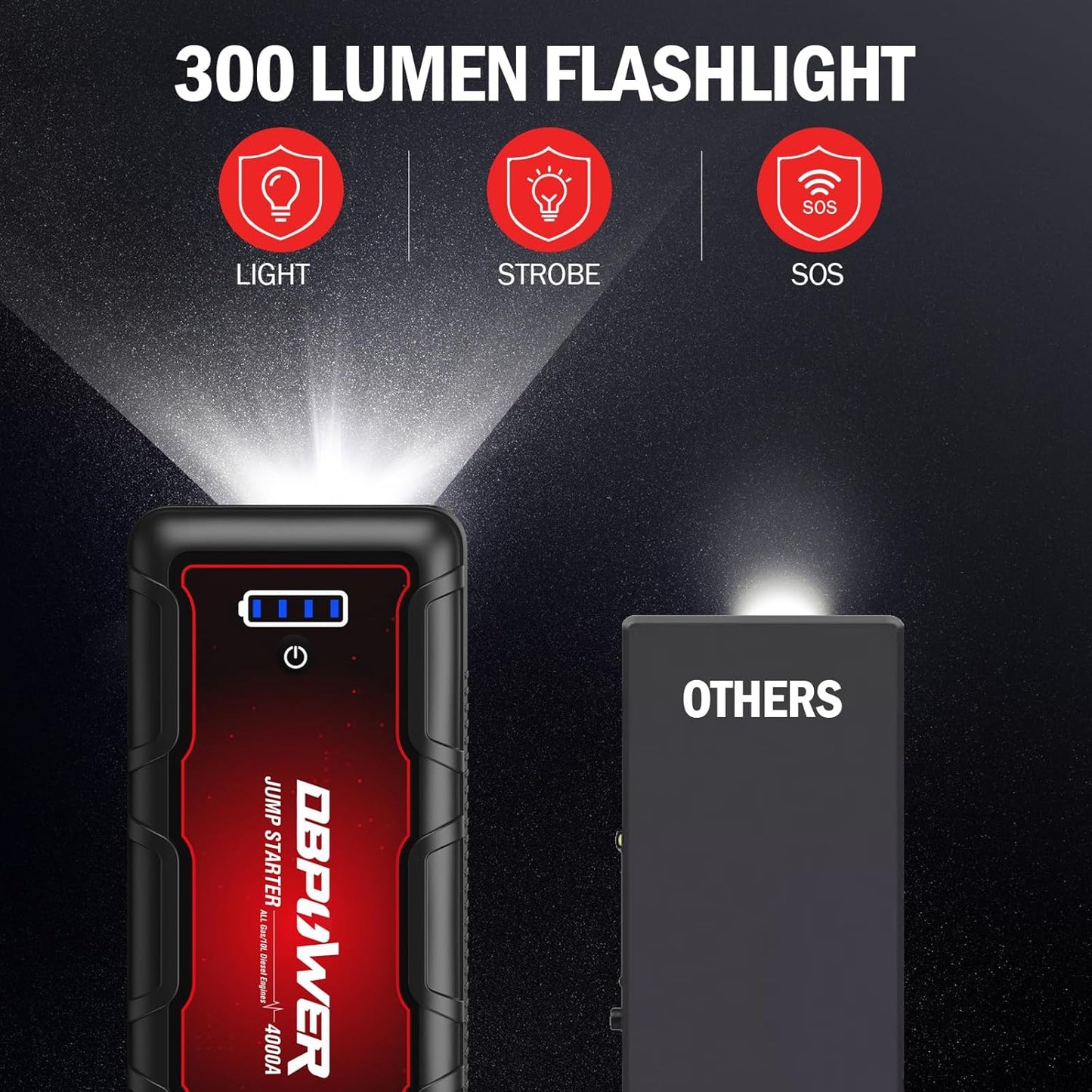 DBPOWER Jump Starter 4000A Peak 88.8Wh Portable Car Jump Starter (Up to All Gas/10L Diesel Engine) 12V Auto Battery Booster Pack with Smart Clamp Cables,Quick Charge, LED Light Jump Box